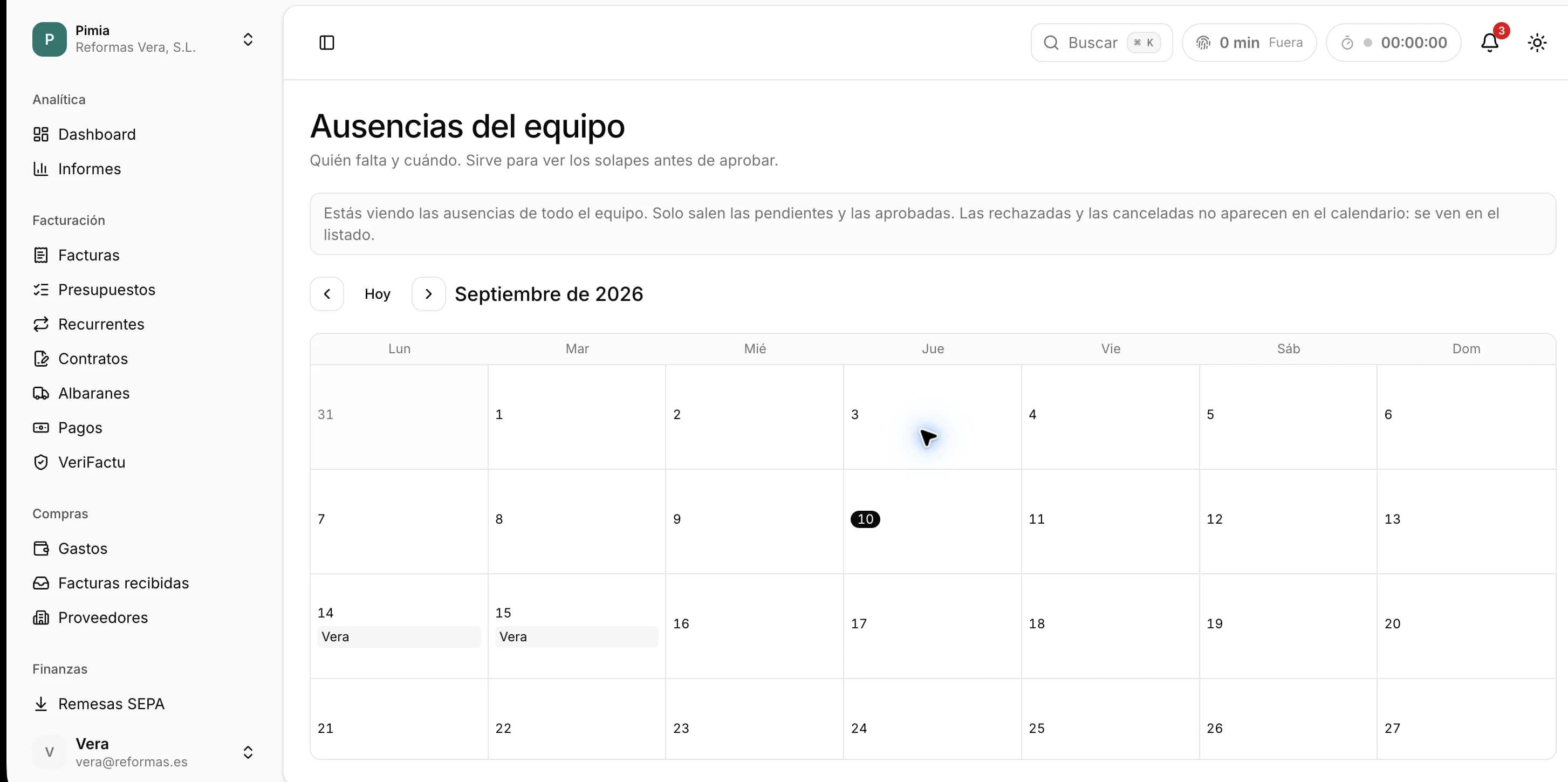 Ausencias del equipo en Pimia