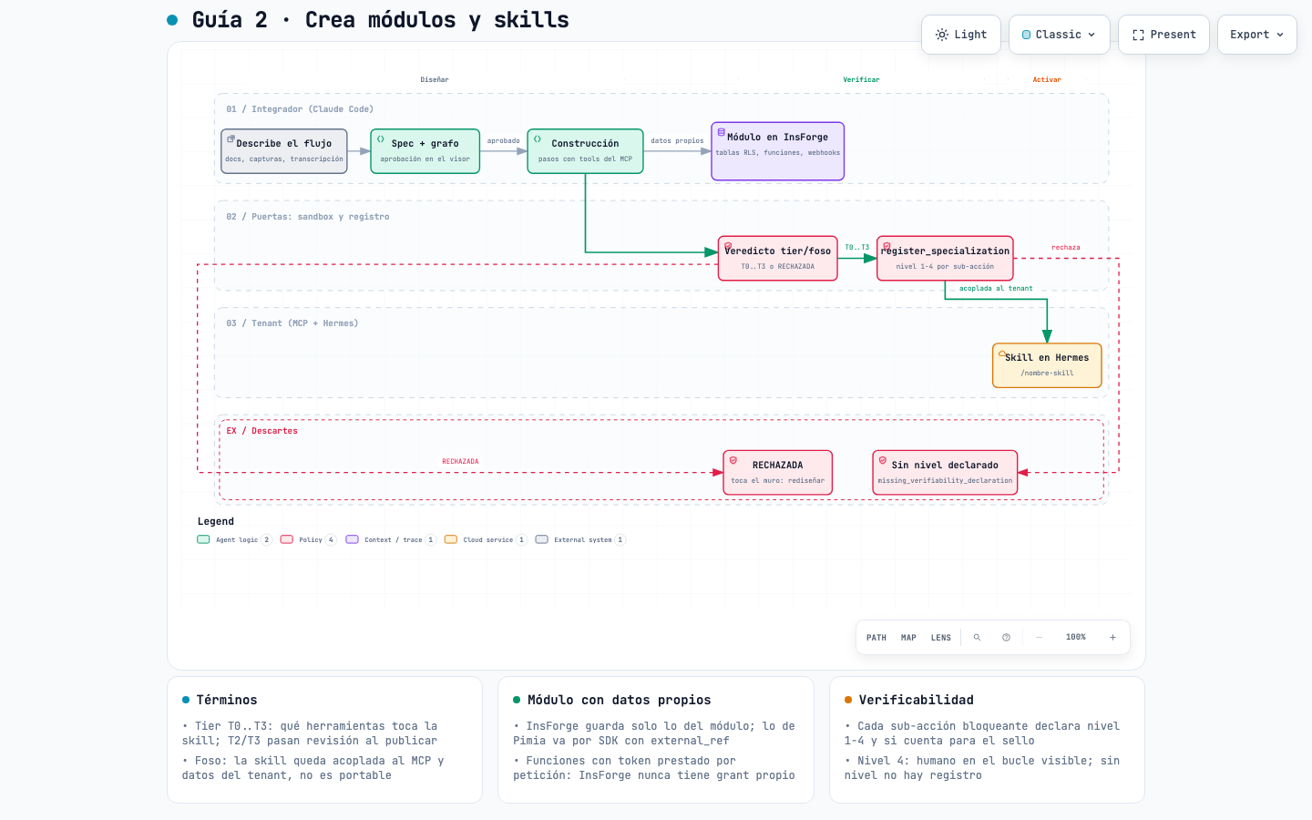 Crea módulos y skills