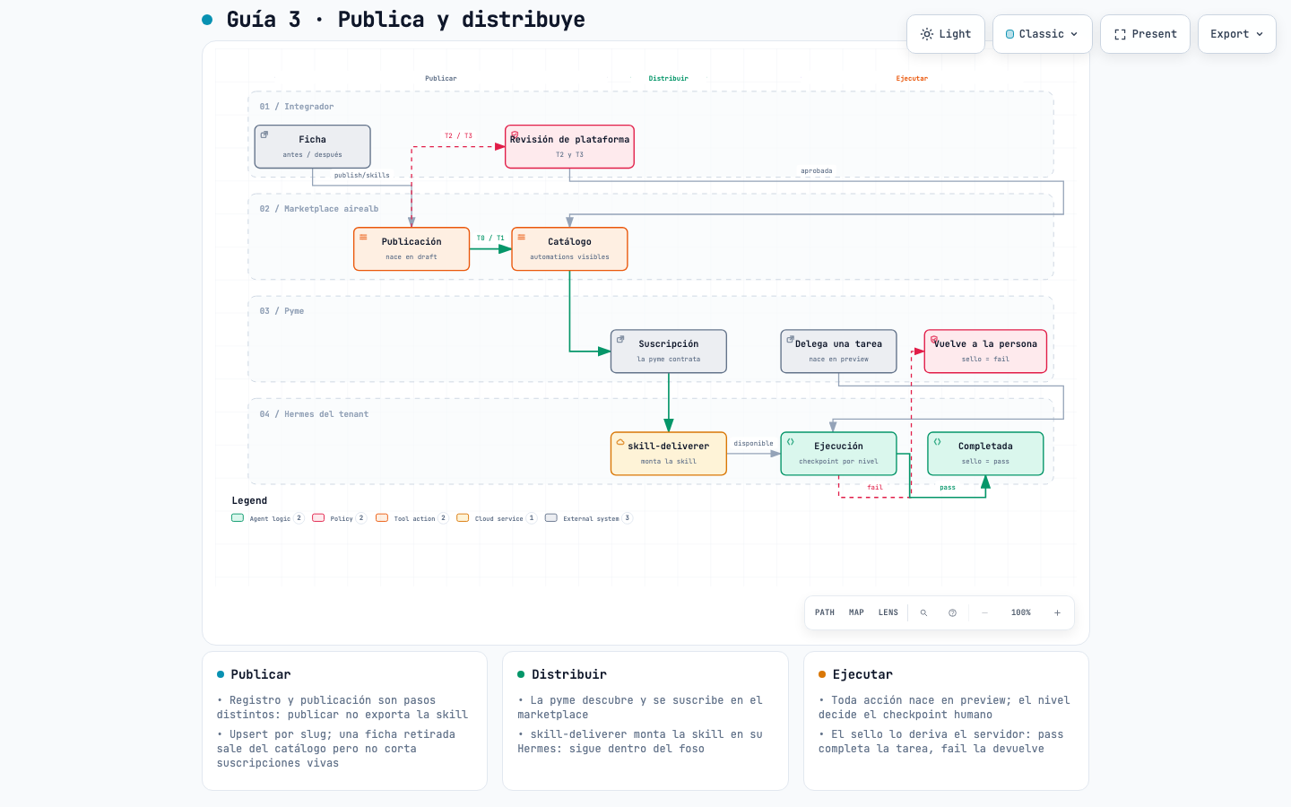 Publica y distribuye